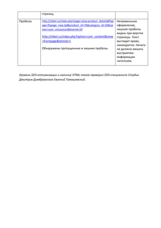 страниц.
Пробелы http://stbel.ru/index.php?page=shop.product_details&flyp
age=flypage_new.tpl&product_id=76&category_id=33&op
tion=com_virtuemart&Itemid=29
http://stbel.ru/index.php?option=com_content&view
=frontpage&Itemid=1
Обнаружены пропущенные и лишние пробелы.
Неправильное
оформление,
лишние пробелы
видны при верстке
страницы. Текст
выглядит криво,
неаккуратно. Ничего
не должно мешать
восприятию
информации
читателем.
Уровень SEO-оптимизации и наличие HTML-тегов проверил SEO-специалист Студии
Дмитрия Димбровского Евгений Томашевский.
 