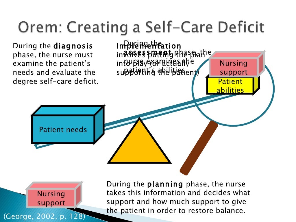 Nursing Case Study of a Patient with Severe Traumatic Brain Injury