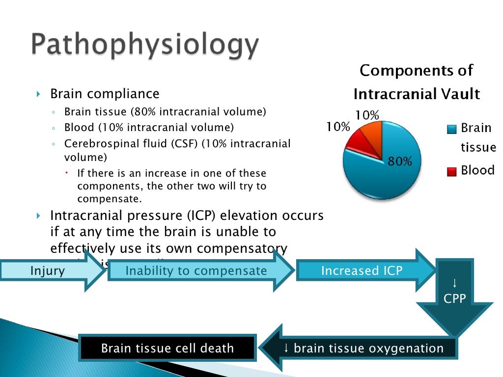 Head injury case study nursing image