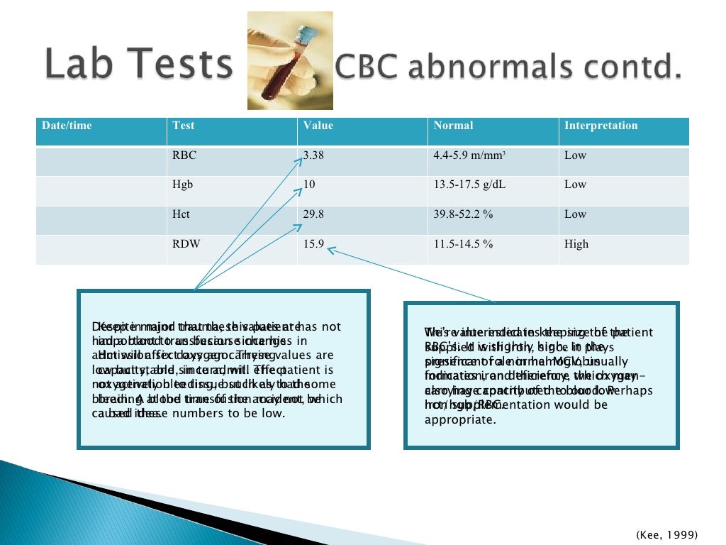 Nursing Case Study of a Patient with Severe Traumatic Brain Injury