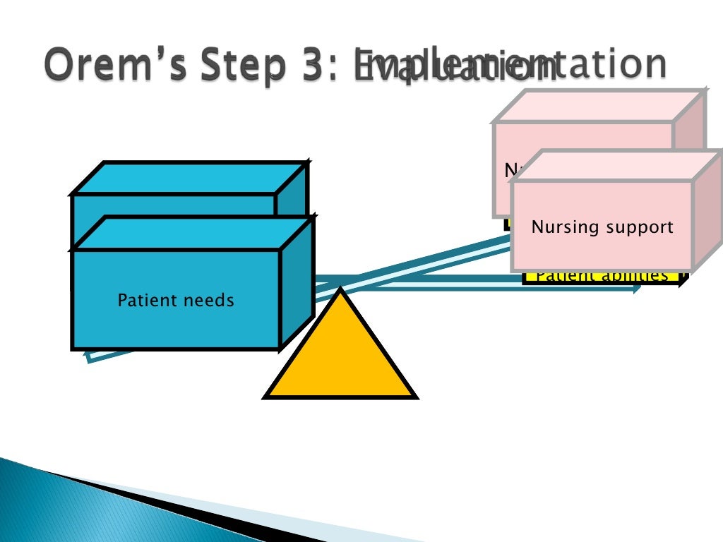 Nursing Case Study of a Patient with Severe Traumatic Brain Injury