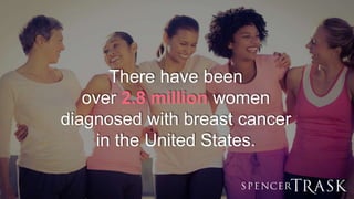 There have been
over 2.8 million women
diagnosed with breast cancer
in the United States.
 