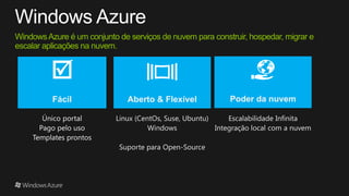 WindowsAzure é um conjunto de serviços de nuvem para construir, hospedar, migrar e
escalar aplicações na nuvem.
Único portal
Pago pelo uso
Templates prontos
Linux (CentOs, Suse, Ubuntu)
Windows
Suporte para Open-Source
Escalabilidade Infinita
Integração local com a nuvem
Fácil Aberto & Flexível Poder da nuvem
 