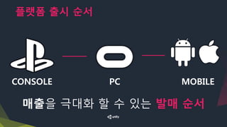 플랫폼 출시 순서
CONSOLE
매출을 극대화 할 수 있는 발매 순서
PC MOBILE
 