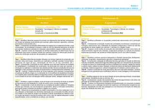 Anexo I 
FICHAS-EXEMPLO DE CRITÉRIOS DE EVIDÊNCIA - ÁREA SOCIEDADE, TECNOLOGIA E CIÊNCIA 
118 
Ficha-Exemplo 21: 
As obras 
Núcleo Gerador: Urbanismos e Mobilidades (UM) 
Domínio de Referência: Sociedade, Tecnologia e Ciência no contexto 
privado (1) 
Tema: Construção e Arquitectura (CA) 
Sociedade 
Tipo I – Identificar diferentes espaços funcionais nos alojamentos das famílias portuguesas 
em função de tradições socioculturais (por exemplo, pátios interiores, alpendres, cozinhas, 
zona social e zona privada, etc.). 
Tipo II – Compreender apropriações diferenciadas dos espaços de um alojamento familiar e suas 
necessidades de remodelação consoante o estilo de vida dos diferentes elementos da família 
(por exemplo, transformar varandas em marquises para escritórios, espaços multifuncionais, etc.). 
Tipo III – Explorar modos de integração de famílias deslocadas de determinado tipo de 
alojamento para outros contextos sociais (por exemplo: modos de intervenção social em 
bairros de construção social alvo de processos de realojamento). 
Tecnologia 
Tipo I – Identificar diferentes tecnologias utilizadas nos actuais materiais de construção (por 
exemplo, tintas anti-fungos, isolamento por wallmate e roofmate, paredes e tectos falsos, 
estruturas de vigas de aço, canalização de PEX ou de aço inoxidável, etc.). 
Tipo II – Compreender a introdução de novos materiais como meio para melhorar as condições 
de habitabilidade e durabilidade das construções e de diminuição de custos (por exemplo, a 
introdução do wallmate no isolamento das paredes permite menores amplitudes térmicas da 
habitação e maior poupança nos custos de aquecimento e consequentemente ambientais, etc.). 
Tipo III – Explorar o desenvolvimento de novos materiais como resposta a recuperações 
inovadoras de edifícios antigos ou a construções de novos edifícios de arquitectura inovadora, 
com respeito pelos crescentes critérios de segurança sísmica, de isolamento térmico e acústico, 
ou de inclusão de serviços (climatização central, aspiração central, cablagem estruturada, etc.). 
Ciência 
Tipo I – Identificar o papel da estática, soma de forças e de momentos de forças no projecto 
de estruturas de uma habitação e a noção de vector como conceito fundamental. 
Tipo II – Compreender o modo de determinar as condições de equilíbrio estático em situações 
simples (por exemplo, de uma escada de comprimento, altura e inclinação conhecidas), 
associando essas condições de equilíbrio à álgebra de vectores. 
Tipo III – Relacionar as propriedades do betão (compressão) e do ferro (extensão) com a 
sua utilização na fabricação dos elementos estruturais das construções de betão armado, 
com ênfase no seu papel às cargas e às vibrações. Estimar quantidades de material a usar, 
em função das áreas e volumes envolvidos, bem como o tipo de material adequado a certas 
especificidades, como a resistência ao esforço, por exemplo. 
Ficha-Exemplo 22: 
A agricultura 
Núcleo Gerador: Urbanismos e Mobilidades (UM) 
Domínio de Referência: Sociedade, Tecnologia e Ciência no contexto 
profissional (2) 
Tema: Ruralidade e Urbanidade (RU) 
Sociedade 
Tipo I – Identificar profissões ou ocupações profissionais relacionadas com a produção 
agrícola. 
Tipo II – Compreender a evolução recente das actividades económicas e produtivas em 
Portugal e relacioná-las com a alteração de inserções profissionais e modos de vida das 
populações de certas regiões (por exemplo: o Alentejo ou a Região Oeste). 
Tipo III – Explorar novos modos de evolução das actividades agrícolas como factor de 
desenvolvimento regional (por exemplo: a agricultura biológica ou culturas de produtos 
tradicionais que entram nas quotas da Política Agrícola Comum da União Europeia). 
Tecnologia 
Tipo I – Identificar produtos químicos adequados a diversas intervenções (fertilizantes, 
herbicidas, fungicidas), equipamentos agrícolas e respectivas aplicações. 
Tipo II – Compreender a adopção de diferentes técnicas agrícolas em função de diferentes 
culturas e ambientes, relacionando algumas práticas agrícolas com mecanismos de prevenção 
e redução de danos por contaminação química ou biológica (por exemplo, rotação de culturas 
e cultivos mistos, análise de solos, utilização correcta dos prazos de tratamento relativamente 
a colheitas, distância segura em culturas transgénicas em relação a outras culturas, etc.). 
Tipo III – Explorar a produção de novas agriculturas, tais como agricultura biológica, produtos 
transgénicos e/ou geneticamente modificados, tendo em conta vantagens e inconvenientes. 
Ciência 
Tipo I – Identificar etapas do ciclo do azoto (fixação de azoto pelas leguminosas, incorporação 
pelas plantas, transferência para os animais, etc.). 
Tipo II – Compreender a acção das bactérias das raízes das leguminosas e dos solos nas 
reacções de transformação dos compostos azotados. 
Tipo III – Explorar os mecanismos biológicos de transformação de compostos azotados 
relacionando-os com a utilização de estrumes orgânicos e de fertilizantes inorgânicos (por 
exemplo, degradação da ureia nas pastagens ou nos estrumes e formação de nitritos por 
acção das bactérias dos solos, etc.). 
 