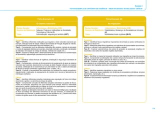 Anexo I 
FICHAS-EXEMPLO DE CRITÉRIOS DE EVIDÊNCIA - ÁREA SOCIEDADE, TECNOLOGIA E CIÊNCIA 
119 
Ficha-Exemplo 23: 
O sistema rodoviário 
Núcleo Gerador: Urbanismos e Mobilidades (UM) 
Domínio de Referência: Saberes, Poderes e Instituições na Sociedade, 
Tecnologia e Ciência (3) 
Tema: Administração, segurança e território (AST) 
Sociedade 
Tipo I – Identificar diferentes instituições que regulam a rede rodoviária nacional (por 
exemplo, Direcção-Geral de Viação, Instituto das Estradas de Portugal, Brigada de Trânsito, 
concessionários de exploração das auto-estradas, etc.). 
Tipo II – Compreender como as diferentes instituições têm poderes, campos de actuação 
e modos de regulação distintos (por exemplo, prevenção rodoviária, construção e sinalização 
de estradas, formulação do código de estrada, medidas de coação, etc.). 
Tipo III – Explorar a relação entre o desenvolvimento da rede rodoviária e a transformação 
da densidade e aglomeração populacional dos territórios. 
Tecnologia 
Tipo I – Identificar várias técnicas de vigilância, sinalização e segurança rodoviárias de 
base tecnológica. 
Tipo II – Compreender o princípio de funcionamento de equipamento de apoio ao sistema 
rodoviário (por exemplo, descrevendo o princípio de efeito Doppler utilizado nos radares 
da polícia, a detecção de um automóvel por um anel indutor no solo, o sistema de detecção 
de álcool no sangue conhecido vulgarmente como “o balão”, etc.). 
Tipo III – Explorar a necessidade das instituições com poderes de coação procederem 
regularmente à calibração do equipamento de medida com recurso a laboratórios de 
metrologia creditados. 
Ciência 
Tipo I – Identificar diferentes soluções rodoviárias para regulação de fluxos de tráfego 
recorrendo a grafos e a caminhos ao longo de grafos. 
Tipo II – Compreender a função de diferentes soluções rodoviárias na gestão de fluxos, 
modos de condução, segurança, etc. (por exemplo uma rotunda, diminui a velocidade 
automóvel e regula a distribuição do tráfego de uma forma participada) e compreender 
que num grafo a escolha de caminhos não é aleatória. 
Tipo III – Explorar as alterações rodoviárias com base em teoria de tráfego para a facilitação 
do fluxo de tráfego em diferentes momentos do dia (por exemplo, a substituição de 
cruzamentos por rotundas, a gestão dos tempos dos semáforos, etc.). Decidir entre vários 
modelos de grafos quais os que apresentam fluxos optimais. 
Ficha-Exemplo 24: 
As migrações 
Núcleo Gerador: Urbanismos e Mobilidades (UM) 
Domínio de Referência: Estabilidade e Mudança: da Sociedade ao Universo 
(4) 
Tema: Mobilidades locais e globais (MLG) 
Sociedade 
Tipo I – Identificar fluxos migratórios importantes (de entrada e saída) verificados em 
Portugal no século XX. 
Tipo II – Relacionar esses fluxos migratórios com estruturas de oportunidades (económicas, 
políticas e culturais) muito assimétricas entre regiões e países. 
Tipo III – Explorar características dos pólos de atracção de população (regiões em 
expansão) e dos pólos de repulsão (regiões deprimidas). 
Tecnologia 
Tipo I – Identificar os meios de transporte utilizados nas migrações ao longo dos tempos. 
Tipo II – Compreender as alterações dos custos e tempos de transporte na estrutura das 
migrações (locais de origem, períodos de retorno a casa, etc.). 
Tipo III – Explorar a relação entre a evolução dos meios de transporte, as evoluções 
tecnológicas e as configurações das migrações efectuadas (por exemplo, as alterações 
nos casos das migrações sazonais entre países). 
Ciência 
Tipo I – Identificar espécies migratórias no reino animal. 
Tipo II – Relacionar essas migrações com dinâmicas do ecossistema (climáticas, recursos 
alimentares, reprodução, etc.). 
Tipo III – Explorar formas de intervenção humana que alterando o equilíbrio do ecossistema 
interferem nos processos migratórios. 
 