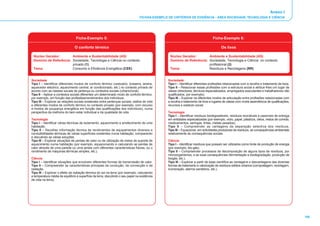 Anexo I 
FICHAS-EXEMPLO DE CRITÉRIOS DE EVIDÊNCIA - ÁREA SOCIEDADE, TECNOLOGIA E CIÊNCIA 
106 
Ficha-Exemplo 5: 
O conforto térmico 
Núcleo Gerador: Ambiente e Sustentabilidade (AS) 
Domínio de Referência: Sociedade, Tecnologia e Ciência no contexto 
privado (1) 
Tema: Consumo e Eficiência Energética (CEE) 
Sociedade 
Tipo I – Identificar diferentes modos de conforto térmico (vestuário, braseira, lareira, 
aquecedor eléctrico, aquecimento central, ar condicionado, etc.) no contexto privado de 
acordo com as classes sociais de pertença ou contextos sociais (urbano/rural). 
Tipo II – Aplicar a contextos sociais diferentes um determinado modo de conforto térmico, 
por exemplo, em função das profissões/rendimentos dos indivíduos. 
Tipo III – Explorar as relações sociais existentes entre pertenças sociais, estilos de vida 
e diferentes modos de conforto térmico no contexto privado (por exemplo, com recurso 
a modos de poupança energética em função das qualificações dos indivíduos), numa 
perspectiva da melhoria do bem estar individual e da qualidade de vida. 
Tecnologia 
Tipo I – Identificar várias técnicas de isolamento, aquecimento e arrefecimento de uma 
habitação. 
Tipo II – Recolher informação técnica de rendimentos de equipamentos diversos e 
condutibilidades térmicas de várias superfícies existentes numa habitação, comparando 
e discutindo as várias soluções. 
Tipo III – Explorar situações de perdas de calor ou de utilização de meios de suporte de 
aquecimento numa habitação (por exemplo, equacionando e calculando as perdas de 
calor através de uma parede ou uma janela com diferentes características físicas, ou o 
rendimento de máquinas térmicas simples, etc.). 
Ciência 
Tipo I – Identificar situações que envolvem diferentes formas de transmissão de calor. 
Tipo II – Compreender as características principais da condução, da convecção e da 
radiação. 
Tipo III – Explorar o efeito da radiação térmica do sol na terra (por exemplo, calculando 
a temperatura média de equilíbrio à superfície da terra, discutindo o seu papel na existência 
de vida na terra). 
Ficha-Exemplo 6: 
Os lixos 
Núcleo Gerador: Ambiente e Sustentabilidade (AS) 
Domínio de Referência: Sociedade, Tecnologia e Ciência no contexto 
profissional (2) 
Tema: Resíduos e Reciclagens (RR) 
Sociedade 
Tipo I – Identificar diferentes profissões relacionadas com a recolha e tratamento de lixos. 
Tipo II – Relacionar essas profissões com a estrutura social e atribuir-lhes um lugar de 
classe (directores, técnicos especializados, empregados executantes e trabalhadores não 
qualificados, por exemplo). 
Tipo III – Explorar os diferentes modos de articulação entre profissões relacionadas com 
a recolha e tratamento de lixos e lugares de classe com níveis assimétricos de qualificações, 
recursos e estatuto social. 
Tecnologia 
Tipo I – Identificar resíduos biodegradáveis, resíduos recicláveis e passíveis de entrega 
em entidades especializadas (por exemplo, vidro, papel, plásticos, óleos, restos de comida, 
medicamentos, seringas, tintas, metais pesados). 
Tipo II – Compreender as vantagens da separação selectiva dos resíduos. 
Tipo III – Equacionar, em actividades produtoras de resíduos, as consequências ambientais 
relativamente às consequências sociais. 
Ciência 
Tipo I – Identificar resíduos que possam ser utilizados como fonte de produção de energia 
(por exemplo, bio-gás). 
Tipo II – Compreender processos de decomposição de alguns tipos de resíduos, por 
microorganismos, e as suas consequências (fermentação e biodegradação, produção de 
biogás, etc.). 
Tipo III – Explorar a partir de base científica as vantagens e desvantagens das diversas 
formas de tratamento e valorização de resíduos sólidos urbanos (compostagem, reciclagem, 
incineração, aterros sanitários, etc.). 
 