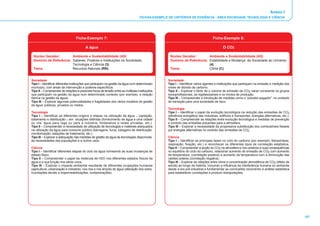 Anexo I 
FICHAS-EXEMPLO DE CRITÉRIOS DE EVIDÊNCIA - ÁREA SOCIEDADE, TECNOLOGIA E CIÊNCIA 
107 
Ficha-Exemplo 7: 
A água 
Núcleo Gerador: Ambiente e Sustentabilidade (AS) 
Domínio de Referência: Saberes, Poderes e Instituições na Sociedade, 
Tecnologia e Ciência (3) 
Tema: Recursos Naturais (RN) 
Sociedade 
Tipo I – Identificar diferentes instituições que participam na gestão da água num determinado 
município, com áreas de intervenção e poderes específicos. 
Tipo II – Compreender as relações e possíveis focos de tensão entre as múltiplas instituições 
que participam na gestão da água num determinado contexto (por exemplo, a relação 
ibérica na gestão da água). 
Tipo III – Explorar algumas potencialidades e fragilidades dos vários modelos de gestão 
da água: públicos, privados ou mistos. 
Tecnologia 
Tipo I – Identificar as diferentes origens e etapas na utilização da água _ captação, 
tratamento e distribuição _ em situações distintas (fornecimento de água a uma cidade 
ou vila, água para rega ou para a indústria, fontanários e redes privadas, etc.). 
Tipo II – Compreender a necessidade de utilização de tecnologias e materiais adequados 
na utilização da água para consumo público (barragens, furos, tubagens de distribuição, 
monitorização, estações de tratamento, etc.). 
Tipo III – Explorar a adequação das medidas de gestão da água às tecnologias disponíveis, 
às necessidades das populações e a outros usos. 
Ciência 
Tipo I – Identificar diferentes etapas do ciclo da água nomeando as suas mudanças de 
estado físico. 
Tipo II – Compreender o papel da molécula de H2O nos diferentes estados físicos da 
água e a sua função nos seres vivos. 
Tipo III – Explorar o impacte ambiental resultante de diferentes ocupações humanas 
(agricultura, urbanização e indústria), nos rios e nos lençóis de água (alteração dos solos, 
inundações devido a impermeabilizações, contaminações). 
Ficha-Exemplo 8: 
O CO2 
Núcleo Gerador: Ambiente e Sustentabilidade (AS) 
Domínio de Referência: Estabilidade e Mudança: da Sociedade ao Universo 
(4) 
Tema: Clima (C) 
Sociedade 
Tipo I – Identificar vários agentes e instituições que participam na emissão e medição dos 
níveis de dióxido de carbono. 
Tipo II – Explorar o facto de o volume de emissão de CO2 variar consoante os grupos 
socioprofissionais, as regiões/países e os modos de produção. 
Tipo III – Compreender a introdução de medidas como o “poluidor-pagador”, no contexto 
de transição para uma sociedade de risco. 
Tecnologia 
Tipo I – Identificar o papel da evolução tecnológica na redução das emissões de CO2 
(eficiência energética das indústrias, edifícios e transportes, energias alternativas, etc.). 
Tipo II – Compreender as relações entre evolução tecnológica e medidas de prevenção 
e controlo das emissões poluentes para a atmosfera. 
Tipo III – Explorar a necessidade da progressiva substituição dos combustíveis fósseis 
por energias alternativas no controlo das emissões de CO2. 
Ciência 
Tipo I – Identificar as principais fases no ciclo do carbono (por exemplo, fotossíntese, 
respiração, fixação, etc.) e reconhecer os diferentes tipos de correlação estatística. 
Tipo II – Compreender a acção do CO2 na atmosfera e nos oceanos e suas consequências 
no equilíbrio do ciclo do carbono, relacionar aumento de emissão de CO2 com aumento 
da temperatura (correlação positiva) e aumento da temperatura com a diminuição das 
calotes polares (correlação negativa). 
Tipo III – Explorar as relações entre clima e concentração atmosférica de CO2 (efeito de 
estufa) ao longo da história, incluindo a influência da interferência humana no ambiente 
desde a era pré-industrial e fundamentar as conclusões recorrendo à análise estatística 
para estabelecer correlações e produzir extrapolações. 
 