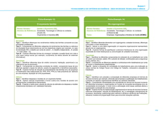 Anexo I 
FICHAS-EXEMPLO DE CRITÉRIOS DE EVIDÊNCIA - ÁREA SOCIEDADE, TECNOLOGIA E CIÊNCIA 
112 
Ficha-Exemplo 13: 
O orçamento familiar 
Núcleo Gerador: Gestão e Economia (GE) 
Domínio de Referência: Sociedade, Tecnologia e Ciência no contexto 
privado (1) 
Tema: Orçamentos e Impostos (OI) 
Sociedade 
Tipo I – Identificar diferenças nos rendimentos médios das famílias consoante as suas 
actividades profissionais. 
Tipo II – Compreender as diferentes categorias de rendimentos das famílias e a estrutura 
de tributação fiscal relacionando-as com as respectivas origens (por exemplo, no caso 
de declaração IRS: o trabalho por conta de outrem _ A; trabalho independente _ B; predial 
– H; mais-valias – G). 
Tipo III – Explorar diferentes formas de conseguir combater a evasão fiscal com vista a 
uma maior justiça social (por exemplo, cruzamento de dados através de sistemas 
informáticos). 
Tecnologia 
Tipo I – Identificar diferentes tipos de crédito (consumo, habitação, automóvel) e os 
organismos que os promovem. 
Tipo II – Compreender as diferentes condições de crédito, comparando taxas de juro 
efectivas (spread e regras de cálculo), prazos de pagamento e benefícios associados. 
Tipo III – Explorar formas de redução do endividamento das famílias e/ou de poupança 
e investimento mais institucionais (ex: PPR, PPH, PPA) ou mais produtivas (ex: abertura 
de uma empresa, aquisição de uma propriedade). 
Ciência 
Tipo I – Identificar despesas e receitas de um orçamento familiar. 
Tipo II – Aplicar rubricas orçamentais a novos custos e/ou receitas de acordo com 
procedimentos contabilísticos elementares. 
Tipo III – Projectar a médio prazo, através de cálculos de estimativa de despesas e receitas 
investimentos familiares com viabilidade financeira. 
Ficha-Exemplo 14: 
Os organogramas 
Núcleo Gerador: Gestão e Economia (GE) 
Domínio de Referência: Sociedade, Tecnologia e Ciência no contexto 
profissional (2) 
Tema: Empresas, Organizações e Modelos de Gestão (EOMG) 
Sociedade 
Tipo I – Identificar diferentes elementos num organograma: unidades funcionais, diferenças 
horizontais e níveis hierárquicos. 
Tipo II – Aplicar a uma dada organização um esquema organizacional representado 
através de um organograma. 
Tipo III – Explorar formas de aperfeiçoar a estrutura hierárquica de uma organização 
(supressão de níveis hierárquicos ou comunicação de unidades funcionais). 
Tecnologia 
Tipo I – Identificar os diferentes componentes do ordenado de um trabalhador por conta 
de outrem (por exemplo, salário, IRS, subsídio de refeição, contribuições para a segurança 
social, prémios, etc.). 
Tipo II – Compreender as diferenças salariais e contributivas entre trabalhadores por conta 
de outrem e trabalhadores independentes. 
Tipo III – Aplicar a situações de contratação de trabalhadores para uma instituição as 
várias normas do Código Fiscal e do Código do Trabalho, consoante a situação do 
trabalhador. 
Ciência 
Tipo I – Identificar com precisão a composição de diferentes empresas em termos de 
recursos humanos (por exemplo, dimensão das empresas e qualificação dos trabalhadores) 
e perante um aspecto organizacional identificar as variáveis relevantes. 
Tipo II – Compreender necessidades e/ou excedentes em termos de recursos humanos 
em diferentes empresas e organizações em função de inovações tecnológicas e/ou de 
necessidades de produção; o modo como a articulação entre essas variáveis afecta a 
organização e produção de uma empresa. 
Tipo III – Explorar formas de reestruturação organizacional em termos de recursos humanos 
(reformas antecipadas, redução de trabalhadores, etc.) e estratégias (reengenharia de 
processos, downsizing, outsourcing) para melhorar a eficácia e eficiência das instituições, 
utilizando modelos de programação linear para encontrar situações optimais. 
 