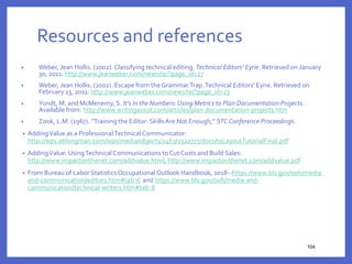Resources and references
• Weber, Jean Hollis. (2002). Classifying technical editing. Technical Editors’ Eyrie. Retrieved on January
30, 2011: http://www.jeanweber.com/newsite/?page_id=27
• Weber, Jean Hollis. (2002). Escape from the GrammarTrap.Technical Editors’ Eyrie. Retrieved on
February 13, 2011: http://www.jeanweber.com/newsite/?page_id=23
• Yundt, M. and McMenemy, S. It's In the Numbers: Using Metrics to Plan Documentation Projects.
Available from: http://www.writingassist.com/articles/plan-documentation-projects.htm
• Zook, L.M. (1967). “Training the Editor: Skills Are Not Enough,” STCConference Proceedings.
• AddingValue as a ProfessionalTechnical Communicator:
http://wps.ablongman.com/wps/media/objects/2463/2522777/docs/teLayoutTutorialFinal.pdf
• AddingValue: UsingTechnical Communications to CutCosts and Build Sales:
http://www.impactonthenet.com/addvalue.html, http://www.impactonthenet.com/addvalue.pdf
• From Bureau of Labor StatisticsOccupational Outlook Handbook, 2018--https://www.bls.gov/ooh/media-
and-communication/editors.htm#tab-6 and https://www.bls.gov/ooh/media-and-
communication/technical-writers.htm#tab-8
104
 