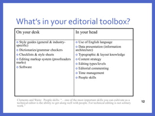 What’s in your editorial toolbox?
On your desk In your head
 Style guides (general & industry-
specific)
 Dictionaries/grammar checkers
 Checklists & style sheets
 Editing markup system (proofreaders
marks)
 Software
 Use of English language
 Data presentation (information
architecture)
 Typographic & layout knowledge
 Content strategy
 Editing types/levels
 Editorial commenting
 Time management
 People skills
12
12
Clements and Waite: People skills: “…one of the most important skills you can cultivate as a
technical editor is the ability to get along well with people. For technical editing is not solitary
work.”
 