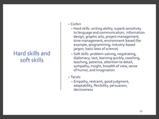 Hard skills and
soft skills
• Corbin
• Hard skills: writing ability, superb sensitivity
to language and communication; information
design, graphic arts, project management,
time management, environment-based (for
example, programming, industry-based
jargon, basic laws of science)
• Soft skills: problem-solving, negotiating,
diplomacy, tact, learning quickly, coaching,
teaching, patience, attention to detail,
sympathy, insight, breadth of view, sense
of humor, and imagination
• Tarutz
• Empathy, restraint, good judgment,
adaptability, flexibility, persuasion,
decisiveness
23
23
 