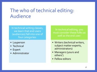 The who of technical editing:
Audience
27
27
In technical writing classes,
we learn that end users
(audiences) fall into one of
four categories:
• Layperson
• Technical
• Expert
• Administrator
In technical editing, you
must consider these folks as
well as the end user:
• Writers (technical writers,
subject matter experts,
administrators)
• Managers (yours and
others’)
• Fellow editors
 