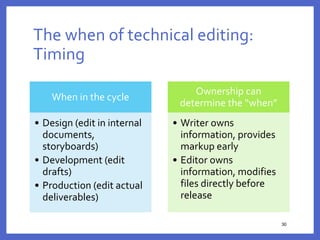 The when of technical editing:
Timing
30
30
When in the cycle
• Design (edit in internal
documents,
storyboards)
• Development (edit
drafts)
• Production (edit actual
deliverables)
Ownership can
determine the “when”
• Writer owns
information, provides
markup early
• Editor owns
information, modifies
files directly before
release
 