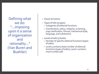 Defining what
we do:
“...imposing
upon it a sense
of organization
and
rationality...”
(Van Buren and
Buehler)
• Classic & historic
• Types of edit (9 types)
• Categories of editorial functions
• Coordination, policy, integrity, screening,
copy clarification, format, mechanical style,
language, and substantive
• Levels of edit (5 levels)
• Number of specific editorial functions (types
of edits)
• Level 5 contains least number of editorial
functions (types of edits); Level 1 contains
most number (all)
54
 