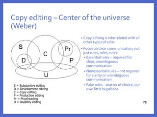 Copy editing – Center of the universe
(Weber)
• Copy editing is interrelated with all
other types of edits
• Focus on clear communication, not
just rules, rules, rules:
• Essential rules – required for
clear, unambiguous
communication
• Nonessential rules – not required
for clarity or unambiguous
communication
• Fake rules – matter of choice, our
own little bugaboos
70
70
S = Substantive editing
D = Development editing
C = Copy editing
P = Production editing
Pr = Proofreading
U = Usability editing
 