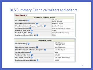 BLS Summary:Technical writers and editors
93
 