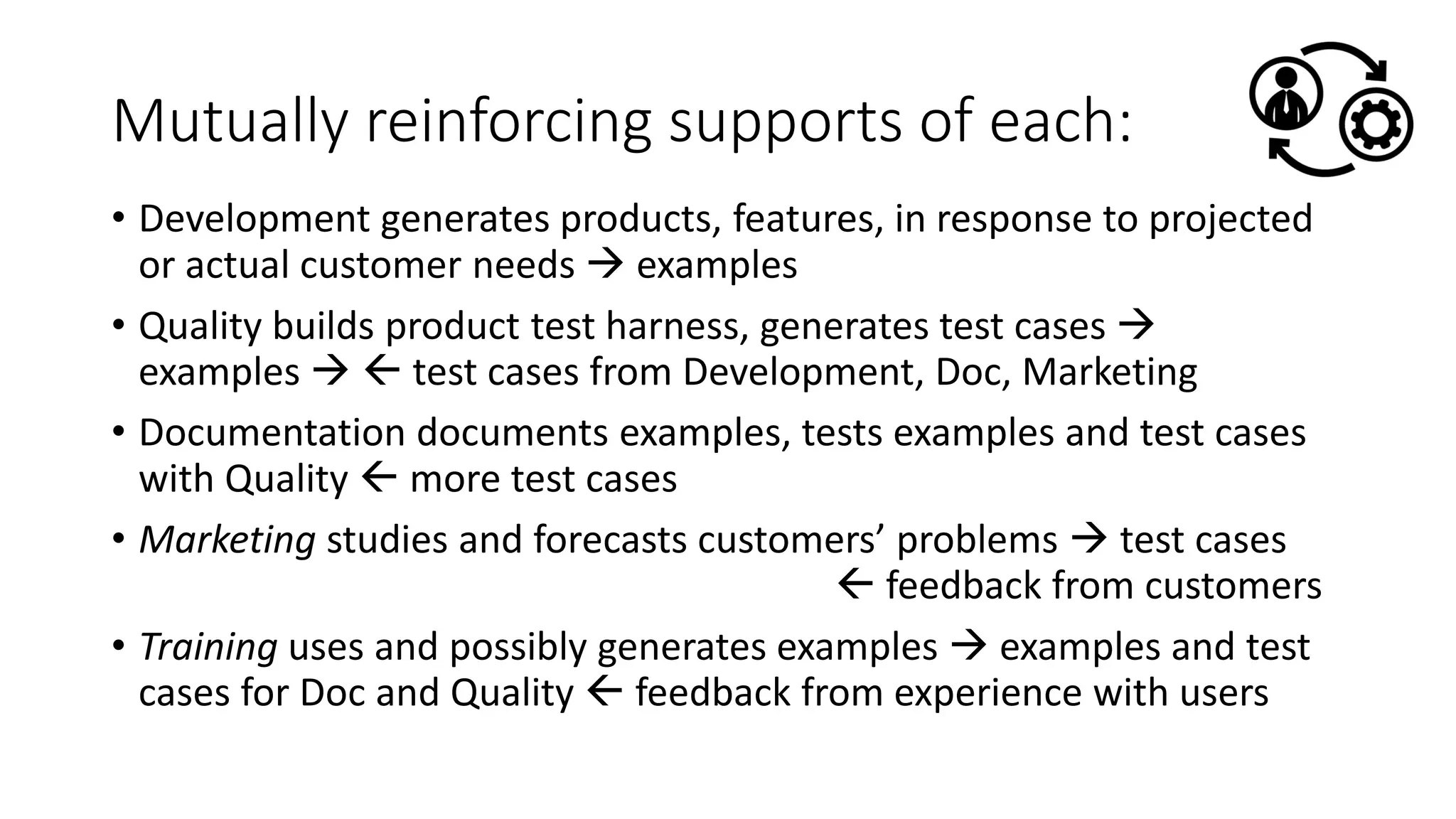 Mutually reinforcing supports of each:
• Development generates products, features, in response to projected
or actual customer needs  examples
• Quality builds product test harness, generates test cases 
examples   test cases from Development, Doc, Marketing
• Documentation documents examples, tests examples and test cases
with Quality  more test cases
• Marketing studies and forecasts customers’ problems  test cases
 feedback from customers
• Training uses and possibly generates examples  examples and test
cases for Doc and Quality  feedback from experience with users
 