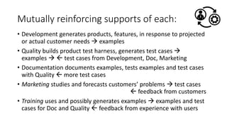 Mutually reinforcing supports of each:
• Development generates products, features, in response to projected
or actual customer needs  examples
• Quality builds product test harness, generates test cases 
examples   test cases from Development, Doc, Marketing
• Documentation documents examples, tests examples and test cases
with Quality  more test cases
• Marketing studies and forecasts customers’ problems  test cases
 feedback from customers
• Training uses and possibly generates examples  examples and test
cases for Doc and Quality  feedback from experience with users
 