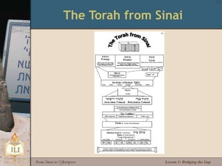 Lesson 1: Bridging the Gap
The Torah from Sinai
 
