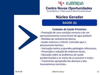 Centro Novas Oportunidades Escola Básica 2, 3 Padre Joaquim Maria Fernandes Sousel Alberto Casaca 10-06-09 Cuidados de Saúde Primários: - Promoção de uma nutrição correcta e de um aprovisionamento conveniente de água potável; - Medidas de saneamento básico; - Saúde materna e infantil, incluindo aqui o planeamento familiar; - Vacinação contra as grandes patologias infecciosas; - Prevenção e redução de endemias locais; - Educação sobre os problemas de saúde predominantes e os meios de os prevenir e tratar; - Tratamento apropriado das doenças e dos traumatismos correntes.  Núcleo Gerador SAÚDE (S) 