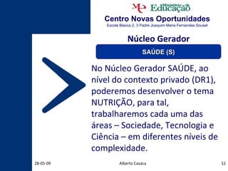 Centro Novas Oportunidades Escola Básica 2, 3 Padre Joaquim Maria Fernandes Sousel Alberto Casaca 10-06-09 No Núcleo Gerador SAÚDE, ao nível do contexto privado (DR1), poderemos desenvolver o tema NUTRIÇÃO, para tal, trabalharemos cada uma das áreas – Sociedade, Tecnologia e Ciência – em diferentes níveis de complexidade. Núcleo Gerador SAÚDE (S) 