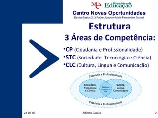 Centro Novas Oportunidades Escola Básica 2, 3 Padre Joaquim Maria Fernandes Sousel Estrutura 3 Áreas de Competência: CP   (Cidadania e Profissionalidade) STC   (Sociedade, Tecnologia e Ciência) CLC   (Cultura, Língua e Comunicação) Alberto Casaca 10-06-09 
