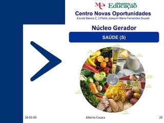 Centro Novas Oportunidades Escola Básica 2, 3 Padre Joaquim Maria Fernandes Sousel Alberto Casaca 10-06-09 Núcleo Gerador SAÚDE (S) 