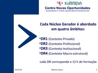 Centro Novas Oportunidades Escola Básica 2, 3 Padre Joaquim Maria Fernandes Sousel Cada Núcleo Gerador é abordado em quatro âmbitos: DR1   (Contexto Privado) DR2   (Contexto Profissional) DR3   (Contexto Institucional) DR4   (Contexto Macro-estrutural) cada DR corresponde a 12 h de formação Alberto Casaca 10-06-09 