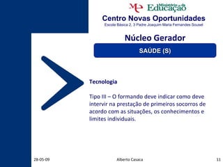 Centro Novas Oportunidades Escola Básica 2, 3 Padre Joaquim Maria Fernandes Sousel Alberto Casaca 10-06-09 Tecnologia Tipo III – O formando deve indicar como deve intervir na prestação de primeiros socorros de acordo com as situações, os conhecimentos e limites individuais. Núcleo Gerador SAÚDE (S) 