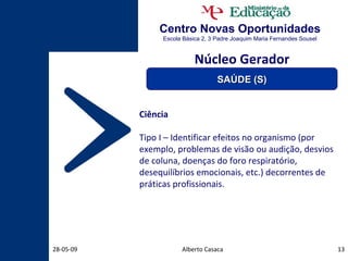 Centro Novas Oportunidades Escola Básica 2, 3 Padre Joaquim Maria Fernandes Sousel Alberto Casaca 10-06-09 Ciência Tipo I – Identificar efeitos no organismo (por exemplo, problemas de visão ou audição, desvios de coluna, doenças do foro respiratório, desequilíbrios emocionais, etc.) decorrentes de práticas profissionais. Núcleo Gerador SAÚDE (S) 
