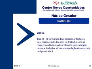 Centro Novas Oportunidades Escola Básica 2, 3 Padre Joaquim Maria Fernandes Sousel Alberto Casaca 10-06-09 Ciência Tipo III – O formando deve relacionar factores potenciadores de doenças no trabalho com os respectivos factores de protecção (por exemplo, postura, inalação, stress, manipulação de materiais perigosos, etc.). Núcleo Gerador SAÚDE (S) 