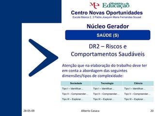 Centro Novas Oportunidades Escola Básica 2, 3 Padre Joaquim Maria Fernandes Sousel Alberto Casaca 10-06-09 DR2 – Riscos e Comportamentos Saudáveis Atenção que na elaboração do trabalho deve ter em conta a abordagem das seguintes dimensões/tipos de complexidade: Núcleo Gerador SAÚDE (S) Sociedade Tecnologia Ciência Tipo I – Identificar… Tipo I – Identificar… Tipo I – Identificar… Tipo II – Compreender… Tipo II – Compreender… Tipo II – Compreender… Tipo III – Explorar… Tipo III – Explorar… Tipo III – Explorar… 