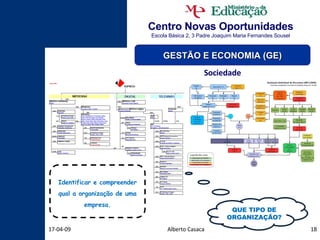 Centro Novas Oportunidades Escola Básica 2, 3 Padre Joaquim Maria Fernandes Sousel Alberto Casaca 09-06-09 GESTÃO E ECONOMIA (GE) Sociedade Identificar e compreender qual a organização de uma empresa. QUE TIPO DE ORGANIZAÇÃO? 