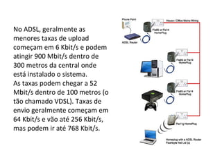 No ADSL, geralmente as menores taxas de upload começam em 6 Kbit/s e podem atingir 900 Mbit/s dentro de 300 metros da central onde está instalado o sistema. As taxas podem chegar a 52 Mbit/s dentro de 100 metros (o tão chamado VDSL). Taxas de envio geralmente começam em 64 Kbit/s e vão até 256 Kbit/s, mas podem ir até 768 Kbit/s. 