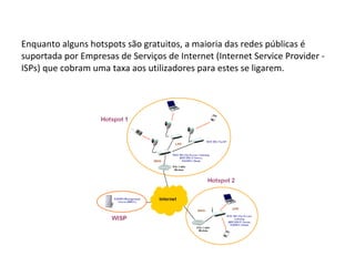 Enquanto alguns hotspots são gratuitos, a maioria das redes públicas é suportada por Empresas de Serviços de Internet (Internet Service Provider - ISPs) que cobram uma taxa aos utilizadores para estes se ligarem. 