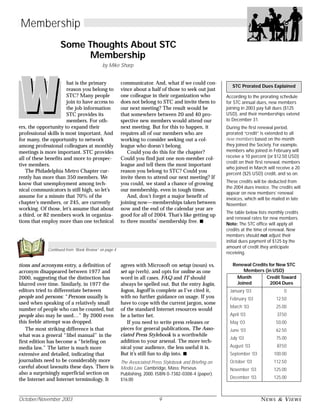 October/November 2003 9 NEWS & VIEWS
According to the prorating schedule
for STC annual dues, new members
joining in 2003 pay full dues ($125
USD), and their memberships extend
to December 31.
During the first renewal period,
prorated “credit” is extended to all
new members based on the month
they joined the Society. For example,
members who joined in February will
receive a 10 percent (or $12.50 USD)
credit on their first renewal, members
who joined in March will receive a 20
percent ($25 USD) credit, and so on.
These credits will be deducted from
the 2004 dues invoice. The credits will
appear on new members’ renewal
invoices, which will be mailed in late
November.
The table below lists monthly credits
and renewal rates for new members.
Note: The STC office will apply all
credits at the time of renewal. New
members should not adjust their
initial dues payment of $125 by the
amount of credit they anticipate
receiving.
Renewal Credits for New STC
Members (in USD)
STC Prorated Dues Explained
Month
Joined
Credit Toward
2004 Dues
January ’03 0
February ’03 12.50
March ’03 25.00
April ’03 37.50
May ’03 50.00
June ’03 62.50
July ’03 75.00
August ’03 87.50
September ’03 100.00
October ’03 112.50
November ’03 125.00
December ’03 125.00
Membership
Some Thoughts About STC
Membership
by Mike Sharp
hat is the primary
reason you belong to
STC? Many people
join to have access to
the job information
STC provides its
members. For oth-
ers, the opportunity to expand their
professional skills is most important. And
for many, the opportunity to network
among professional colleagues at monthly
meetings is more important. STC provides
all of these benefits and more to prospec-
tive members.
The Philadelphia Metro Chapter cur-
rently has more than 350 members. We
know that unemployment among tech-
nical communicators is still high, so let’s
assume for a minute that 70% of the
chapter’s members, or 245, are currently
working. Of those, let’s assume that about
a third, or 82 members work in organiza-
tions that employ more than one technical
communicator. And, what if we could con-
vince about a half of those to seek out just
one colleague in their organization who
does not belong to STC and invite them to
our next meeting? The result would be
that somewhere between 20 and 40 pro-
spective new members would attend our
next meeting. But for this to happen, it
requires all of our members who are
working to consider seeking out a col-
league who doesn't belong.
Could you do this for the chapter?
Could you find just one non-member col-
league and tell them the most important
reason you belong to STC? Could you
invite them to attend our next meeting? If
you could, we stand a chance of growing
our membership, even in tough times.
And, don’t forget a major benefit of
joining now—memberships taken between
now and the end of the calendar year are
good for all of 2004. That’s like getting up
to three months’ membership free. s
Continued from “Book Review” on page 4
tions and acronyms entry, a definition of
acronym disappeared between 1977 and
2000, suggesting that the distinction has
blurred over time. Similarly, in 1977 the
editors tried to differentiate between
people and persons: “Persons usually is
used when speaking of a relatively small
number of people who can be counted, but
people also may be used…” By 2000 even
this feeble attempt was dropped.
The most striking difference is that
what was a general “libel manual” in the
first edition has become a “briefing on
media law.” The latter is much more
extensive and detailed, indicating that
journalists need to be considerably more
careful about lawsuits these days. There is
also a surprisingly superficial section on
the Internet and Internet terminology. It
agrees with Microsoft on setup (noun) vs.
set up (verb), and opts for online as one
word in all cases. FAQ and IT should
always be spelled out. But the entry login,
logon, logoff is complete as I’ve cited it,
with no further guidance on usage. If you
have to cope with the current jargon, some
of the standard Internet resources would
be a better bet.
If you need to write press releases or
pieces for general publications, The Asso-
ciated Press Stylebook is a worthwhile
addition to your arsenal. The more tech-
nical your audience, the less useful it is.
But it’s still fun to dip into. s
The Associated Press Stylebook and Briefing on
Media Law. Cambridge, Mass: Perseus
Publishing, 2000. ISBN 0-7382-0308-4 (paper).
$16.00
 