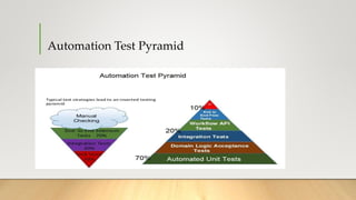 STC-TestAutomation.pptx