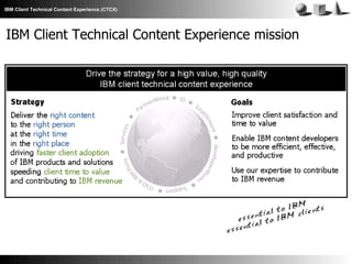 IBM Client Technical Content Experience (CTCX)

IBM Client Technical Content Experience mission

 