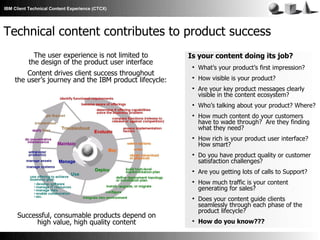IBM Client Technical Content Experience (CTCX)

Technical content contributes to product success
The user experience is not limited to
the design of the product user interface

Is your content doing its job?


How visible is your product?
Are your key product messages clearly
visible in the content ecosystem?



Who’s talking about your product? Where?



How much content do your customers
have to wade through? Are they finding
what they need?



How rich is your product user interface?
How smart?



Do you have product quality or customer
satisfaction challenges?



Are you getting lots of calls to Support?



How much traffic is your content
generating for sales?



Successful, consumable products depend on
high value, high quality content

What’s your product’s first impression?



Content drives client success throughout
the user’s journey and the IBM product lifecycle:



Does your content guide clients
seamlessly through each phase of the
product lifecycle?



How do you know???

 