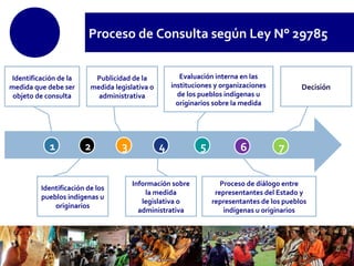 www.company.com
Proceso de Consulta según Ley N° 29785
1 2 3 4 5 6 7
Identificación de la
medida que debe ser
objeto de consulta
Identificación de los
pueblos indígenas u
originarios
Publicidad de la
medida legislativa o
administrativa
Información sobre
la medida
legislativa o
administrativa
Evaluación interna en las
instituciones y organizaciones
de los pueblos indígenas u
originarios sobre la medida
Proceso de diálogo entre
representantes del Estado y
representantes de los pueblos
indígenas u originarios
Decisión
 