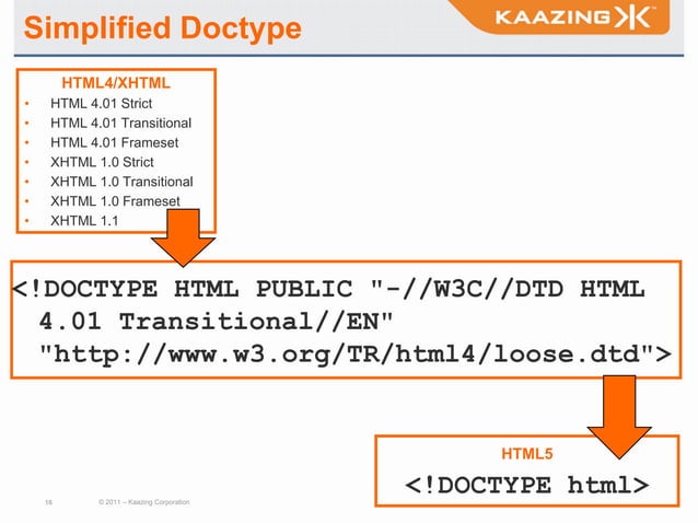 Getting Started with HTML5 in Tech Com (STC 2012) | PPT