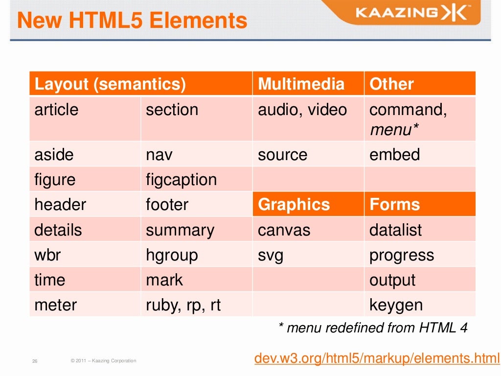 Id new html new. Html5 Layout. Html Semantics. Html semantic Layout.