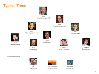 Typical Team Chris Account management Karl Project management John User experience / IA Gary Technical lead Zach Visual de...