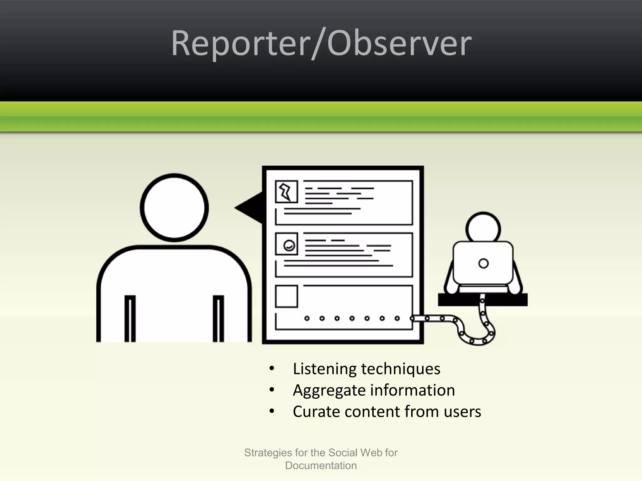 Reporter/ObserverListening techniquesAggregate informationCurate content from usersStrategies for the Social Web for Documentation
