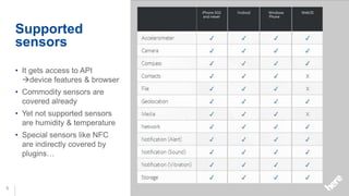 Supported
    sensors
    • It gets access to API
      device features & browser
    • Commodity sensors are
      covered already
    • Yet not supported sensors
      are humidity & temperature
    • Special sensors like NFC
      are indirectly covered by
      plugins…



6
 