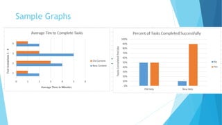 Sample Graphs
 