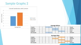 Sample Graphs 2
 