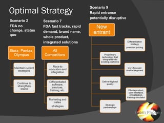 Optimal Strategy Scenario 9 Rapid entrance  potentially disruptive  Scenario 7 FDA fast tracks, rapid demand, brand name, whole product, integrated solutions Scenario 2  FDA no change, status quo 