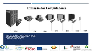 EVOLUÇÃO HISTÓRICA DOS
COMPUTADORES
 